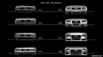 Audi A6 Generations C1 C2 C3 C4 And C5