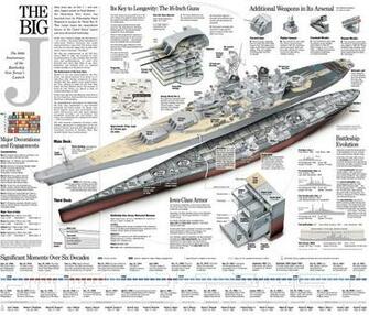 Ships Battleship Wallpaper Iowa
