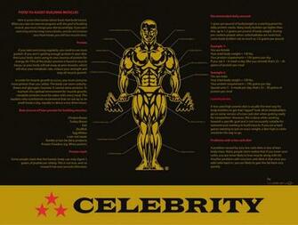 Golds Gym Wallpaper Gold S Placemat By