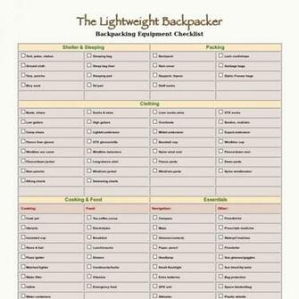 Backpacking Gear Checklist