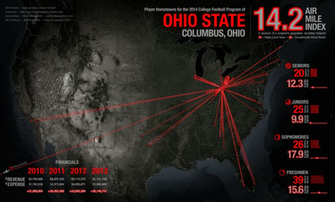 Does Ohio State Or Oregon Have The Championship S Recruiting Talent