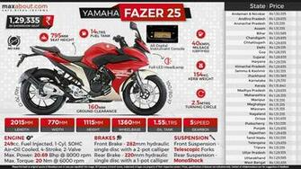 Yamaha Fazer Great Stories Begin On Weekends