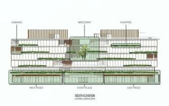 Starwood Capital Miami Beach Hq2 On Architizer