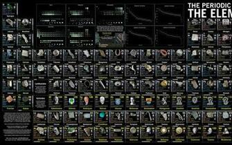 Periodic Table Wallpaper