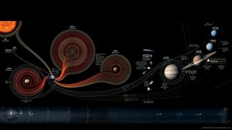 Solar System Wallpaper The Car Pictures