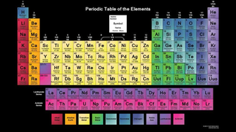 Biochemistry Wallpaper