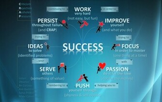 Success Desktop Pc And Mac Wallpaper
