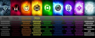 All Lantern Corps Oaths HD Walls Find Wallpaper
