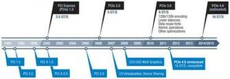 History Pci Image Search Results