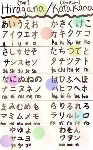 Japanese Hiragana Chart Wallpaper Top