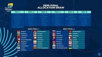 Eurovision Semi Finals Allocation Draw Result And Big Host