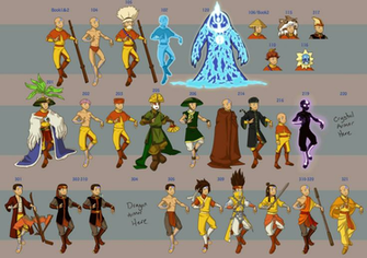 Gallery For Avatar The Last Airbender Wallpaper Aang State