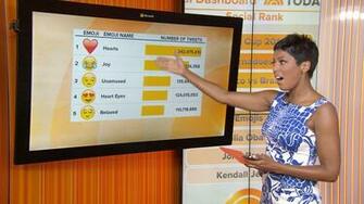 More Than New Emojis On Their Way Today