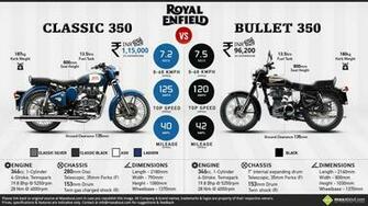 Royal Enfield Bullet Vs Classic