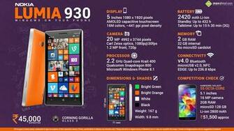 All You Need To Know About Nokia Lumia