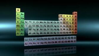 Prevstill Periodic Table Of Elements With Names Wallpaper
