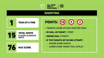 Mls All Star Skills Challenge Presented By Target Mlssoccer