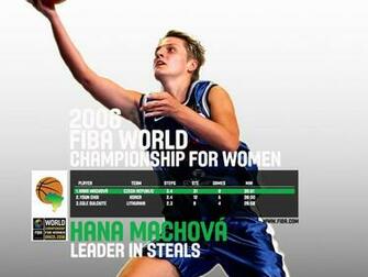 Hana Machova Fwc Wallpaper