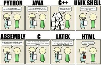 Comparing Programming Languages Job Opportunities