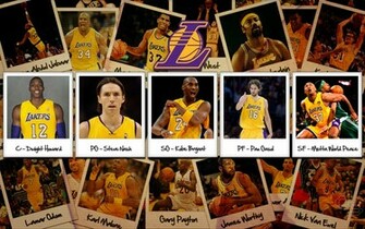 Net Tag Lakers Wallpaper Basketball Desktop