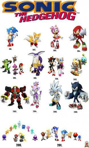 Sonic The Hedgehog 20th Anniversary Wallpaper By Rafateam1 On