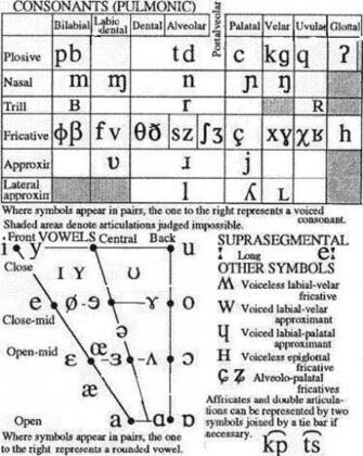 International Phonetic Alphabet Princeton University HD Wallpaper