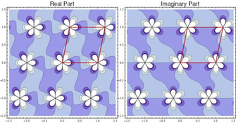 Functions On The Wallpaper Groups Mathematics Stack Exchange