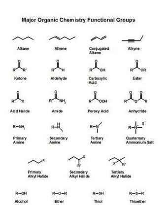 Image Of Organic Chemistry Made Easy Teaching Students Wallpaper