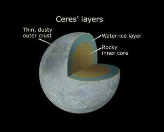 File Ceres Cutaway Jpg