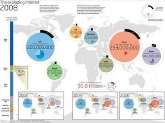 Graph Full HD Wallpaper Photo Internet Graphing