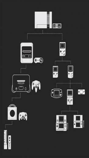 Nintendo Family Tree Game iPhone Wallpaper S 3g