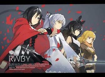 Rwby Wallpaper