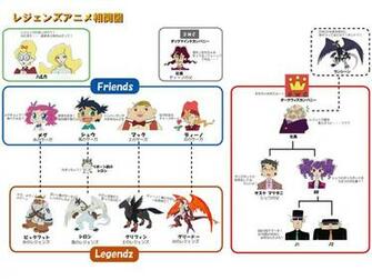 Legendz Tale Of The Dragon Kings Pictures Pics And Image