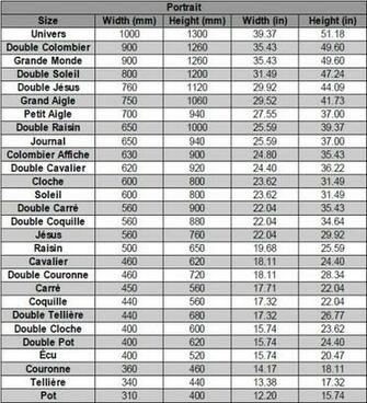 Standard Envelope Sizes Chart