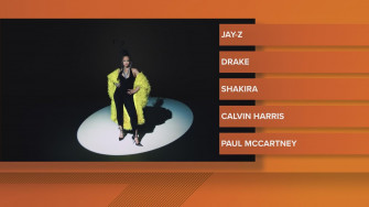 Usa Today Makes Guesses On Surprise Performers For Rihanna S Super