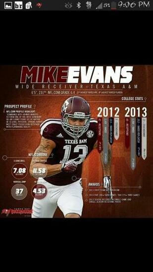 Best Ideas About Mike Evans Stats Jim