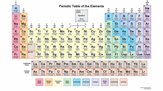 Periodic Table Wallpaper Muted Colors