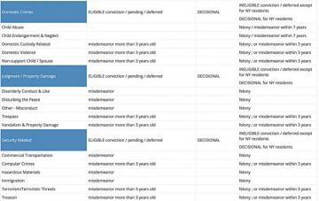 Background Check Matrix Teach