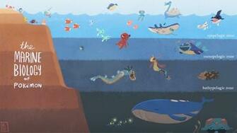 Pok Mon Lapras HD Wallpaper Desktop And Mobile Image Photos