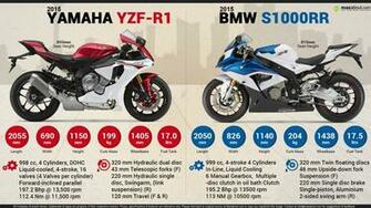 Yamaha Yzf R1 Vs Bmw S1000rr Quick Facts About