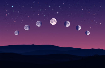 Phases Of The Moon Wallpaper
