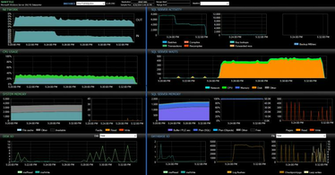 Delayed Durability In Sql Server Sqlperformance
