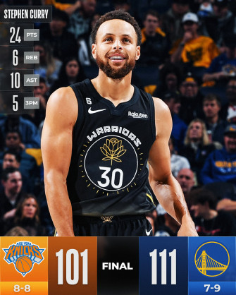 Nba Steph Led The Warriors In Scoring With Pts