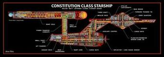 Star Trek Constitution Class Cutaway By Twinky Stars