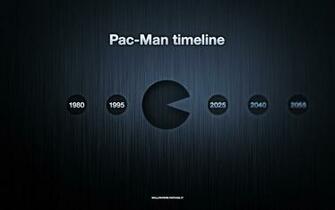 Timeline Wallpaper High Resolution 3r5x783 4usky