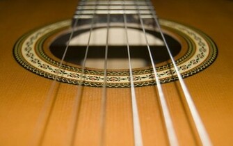 Acoustic Guitar Wallpaper