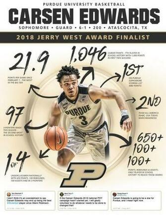 Carsen Edwards Purdue Favorite Athletes And Teams Sports