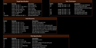 Nmap Cheat Sheet