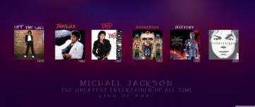 Michael Jackson Era 5k Ultra HD Desktop Background Wallpaper