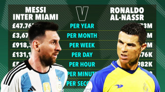 Lionel Messi Vs Cristiano Ronaldo Contracts Compared As Argentina